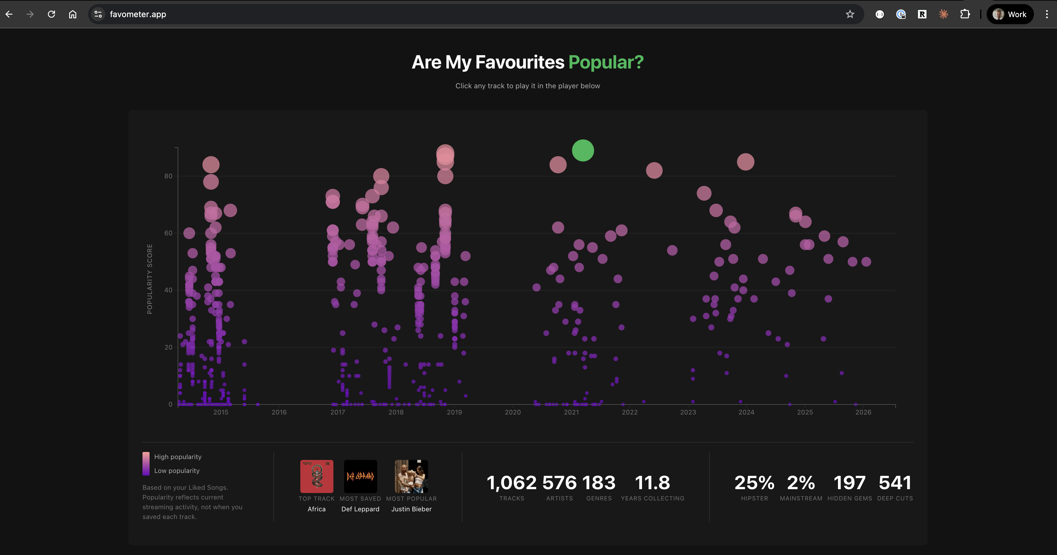 "Screenshot of the chart area"